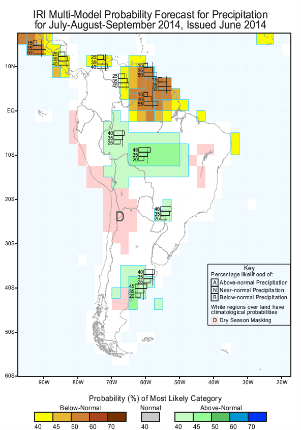 July IRI Graph